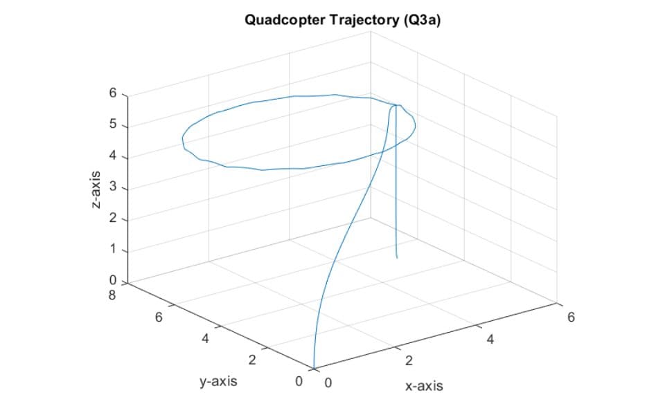 Quadcopter trajectory planning